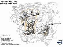 Die D5 Dieselmotoren erhielten spürbar mehr Leistung und verbrauchen dennoch im Schnitt acht Prozent weniger Kraftstoff. 